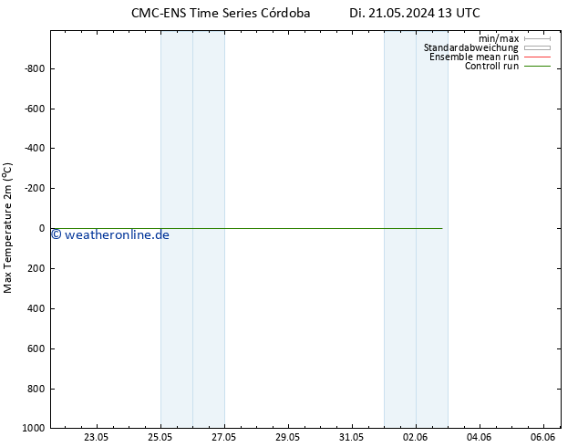 Höchstwerte (2m) CMC TS Do 23.05.2024 19 UTC