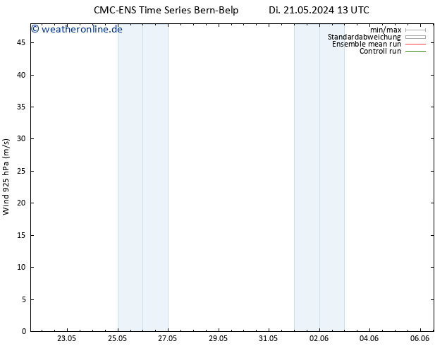 Wind 925 hPa CMC TS Do 23.05.2024 19 UTC