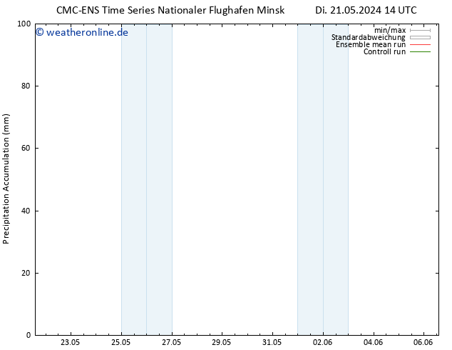 Nied. akkumuliert CMC TS So 02.06.2024 20 UTC