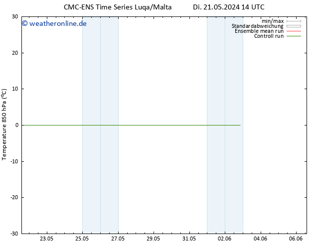Temp. 850 hPa CMC TS Fr 31.05.2024 14 UTC