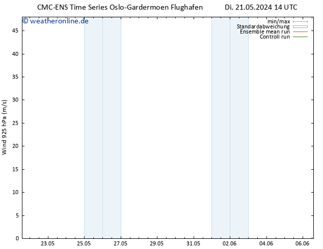 Wind 925 hPa CMC TS Di 28.05.2024 08 UTC