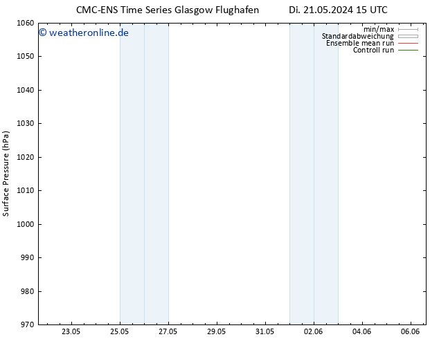 Bodendruck CMC TS Do 23.05.2024 15 UTC
