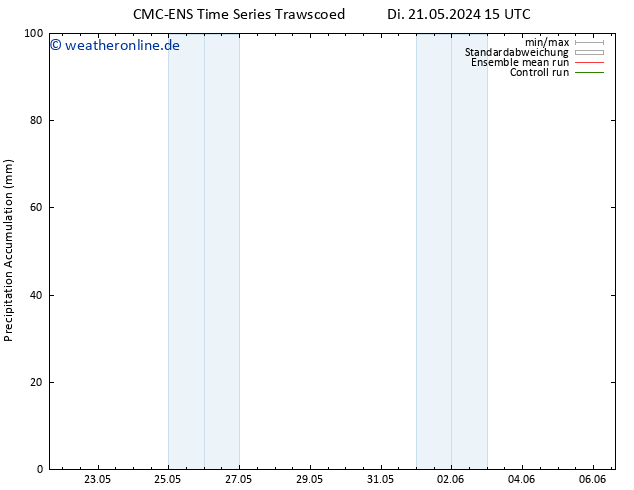 Nied. akkumuliert CMC TS Mi 22.05.2024 15 UTC