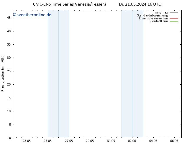 Niederschlag CMC TS Di 21.05.2024 22 UTC