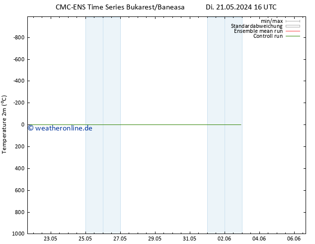 Temperaturkarte (2m) CMC TS Mo 27.05.2024 22 UTC