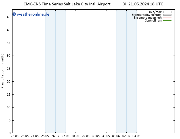 Niederschlag CMC TS So 26.05.2024 12 UTC
