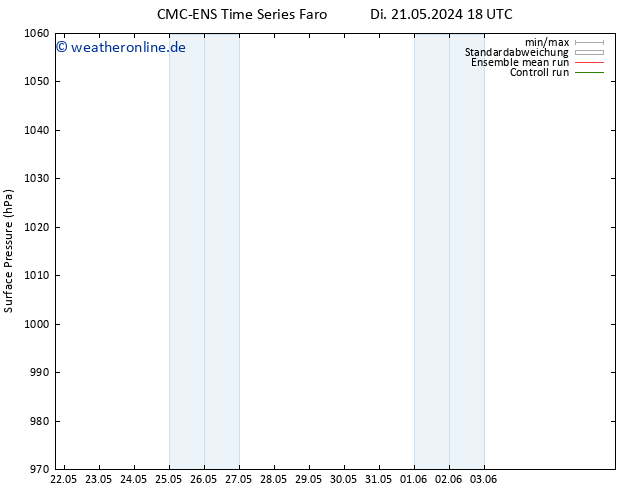 Bodendruck CMC TS Mi 22.05.2024 06 UTC