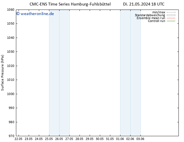 Bodendruck CMC TS Do 23.05.2024 18 UTC