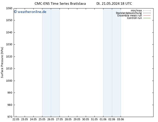 Bodendruck CMC TS Sa 25.05.2024 06 UTC