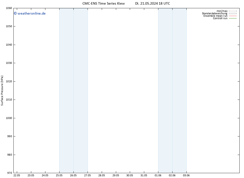 Bodendruck CMC TS Fr 31.05.2024 18 UTC