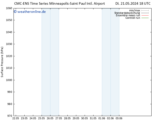 Bodendruck CMC TS Mi 22.05.2024 18 UTC