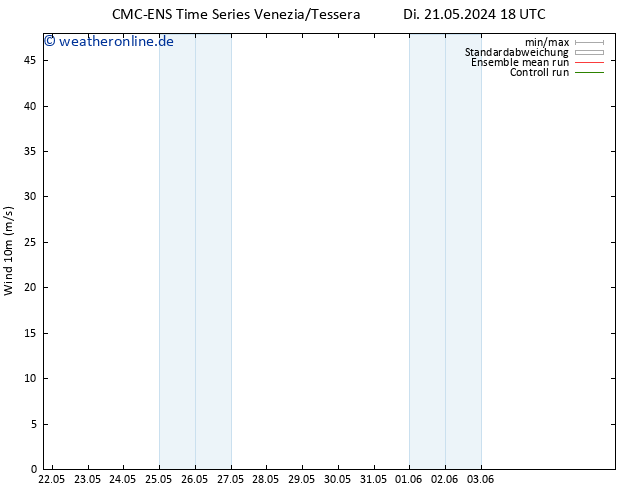 Bodenwind CMC TS Mi 22.05.2024 00 UTC