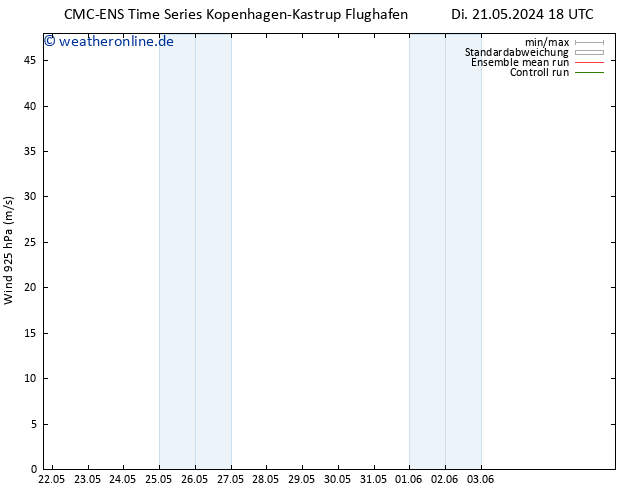 Wind 925 hPa CMC TS Fr 24.05.2024 00 UTC