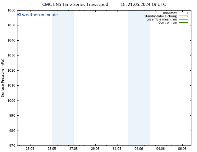 Bodendruck CMC TS Do 23.05.2024 19 UTC