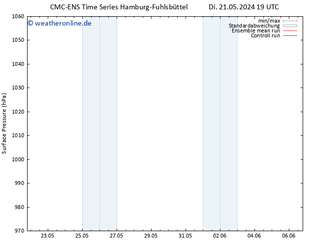 Bodendruck CMC TS Do 23.05.2024 13 UTC