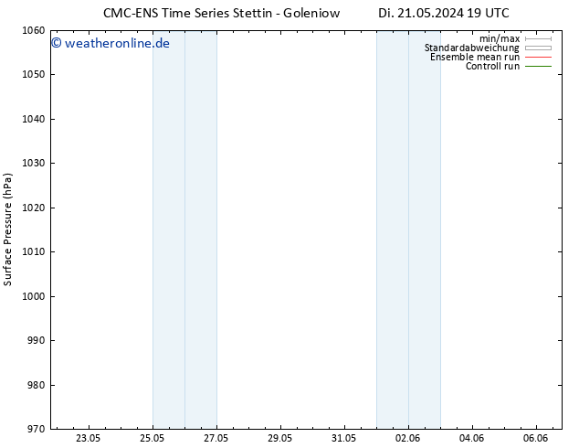 Bodendruck CMC TS Di 21.05.2024 19 UTC