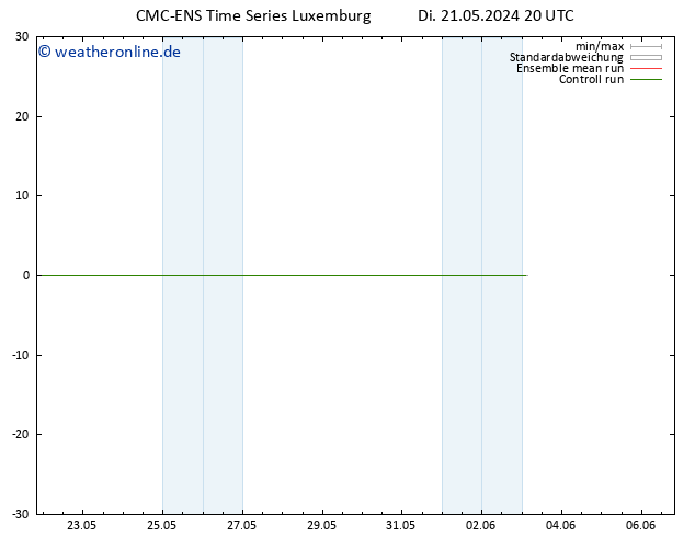 Wind 925 hPa CMC TS Di 21.05.2024 20 UTC