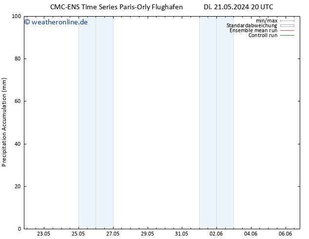 Nied. akkumuliert CMC TS Mi 29.05.2024 08 UTC