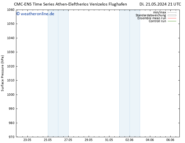 Bodendruck CMC TS Mi 22.05.2024 21 UTC