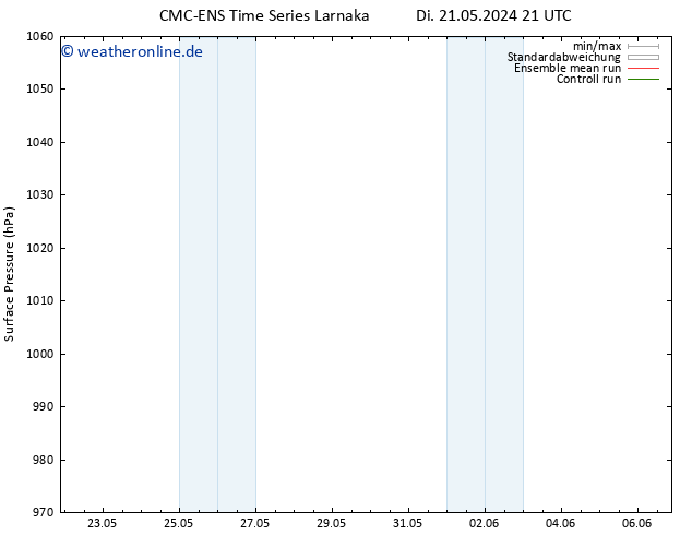Bodendruck CMC TS Mi 22.05.2024 09 UTC