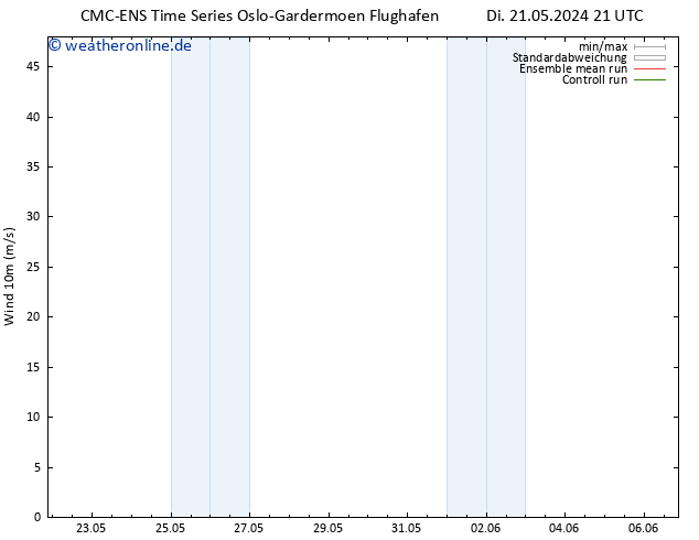 Bodenwind CMC TS Mi 22.05.2024 21 UTC