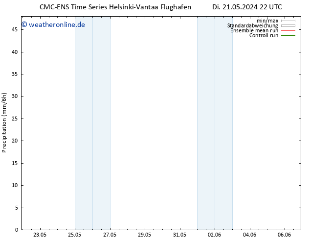 Niederschlag CMC TS Di 21.05.2024 22 UTC