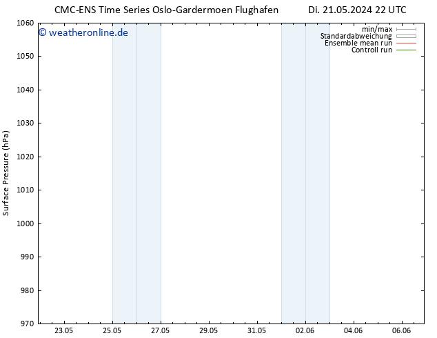 Bodendruck CMC TS Mi 29.05.2024 22 UTC