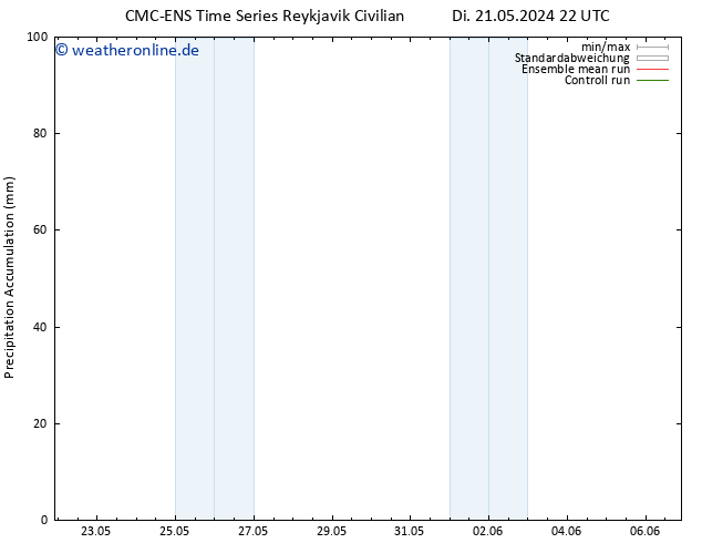 Nied. akkumuliert CMC TS Do 30.05.2024 10 UTC