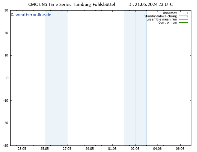 Height 500 hPa CMC TS Mi 22.05.2024 23 UTC