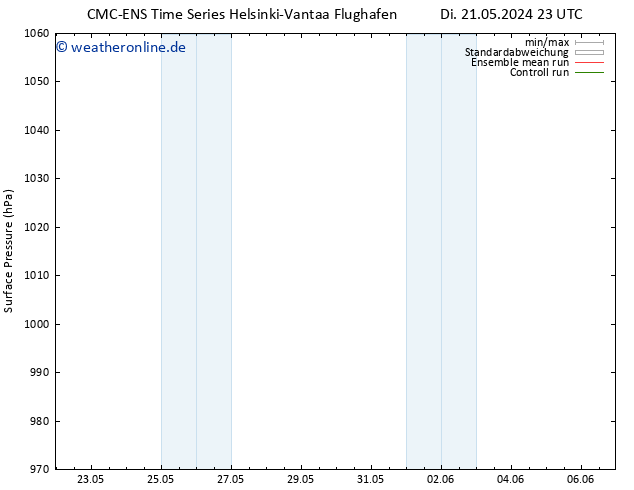 Bodendruck CMC TS Mi 22.05.2024 05 UTC