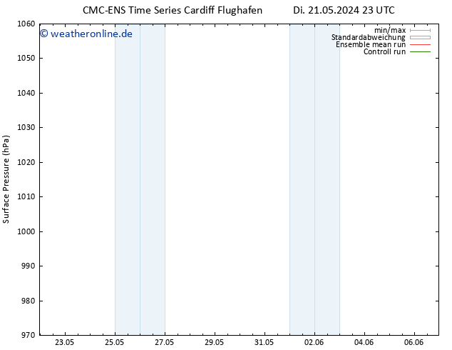 Bodendruck CMC TS Mi 22.05.2024 11 UTC