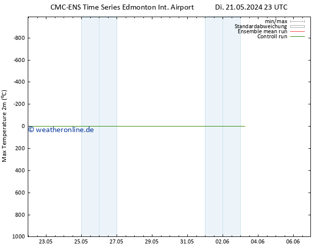 Höchstwerte (2m) CMC TS Mi 22.05.2024 23 UTC