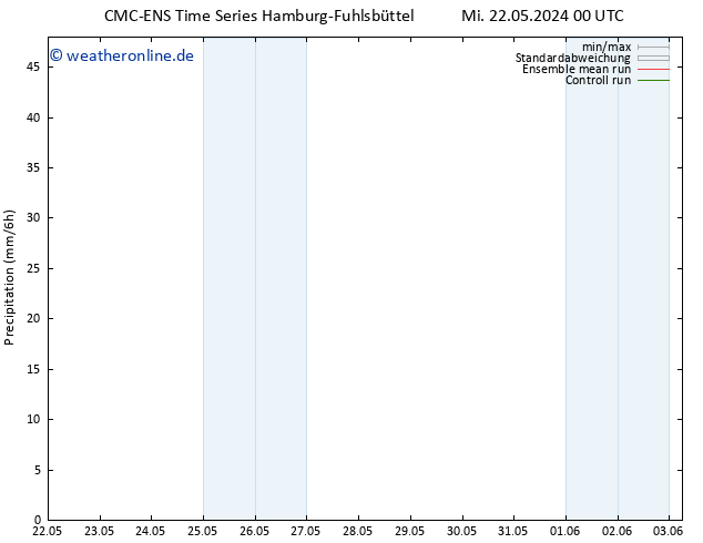 Niederschlag CMC TS Do 30.05.2024 12 UTC