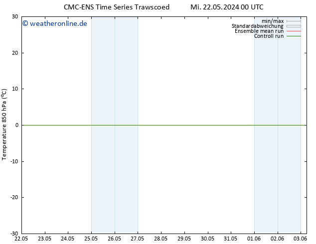 Temp. 850 hPa CMC TS Mi 22.05.2024 12 UTC