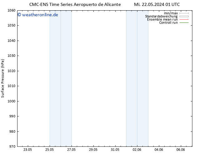 Bodendruck CMC TS Mi 22.05.2024 13 UTC