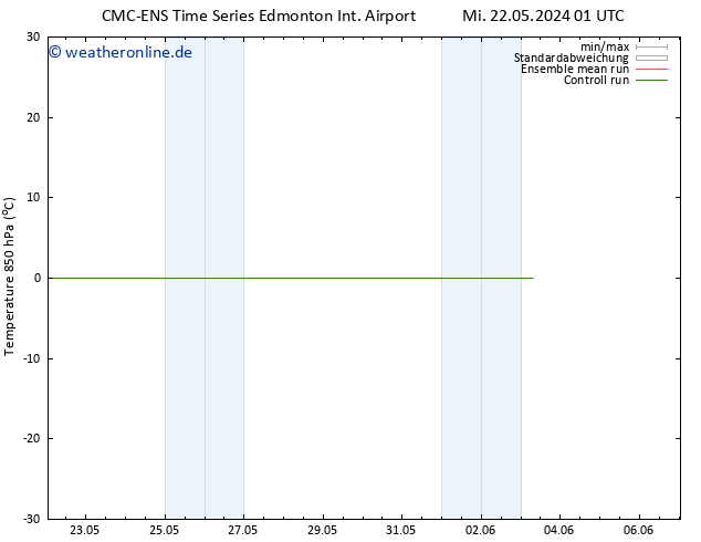 Temp. 850 hPa CMC TS Mi 29.05.2024 01 UTC