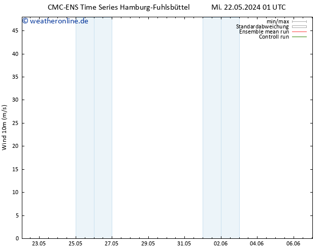 Bodenwind CMC TS Do 23.05.2024 07 UTC