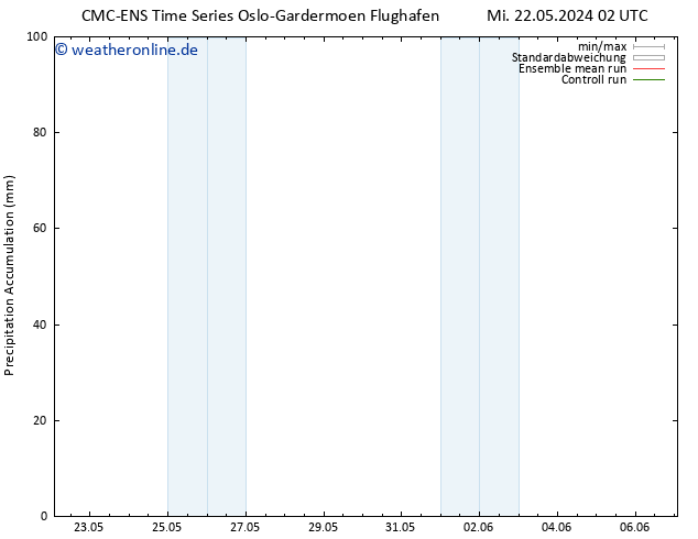Nied. akkumuliert CMC TS Mi 22.05.2024 14 UTC