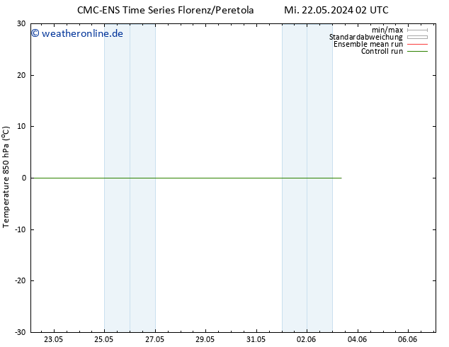 Temp. 850 hPa CMC TS Mi 22.05.2024 08 UTC