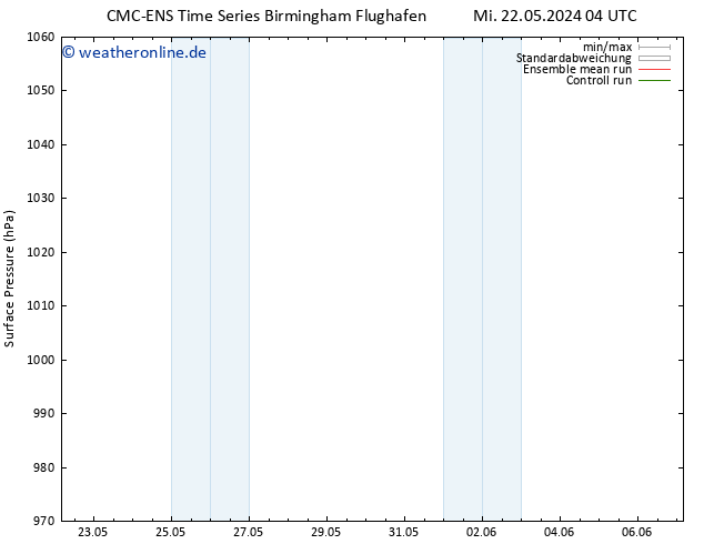 Bodendruck CMC TS Fr 24.05.2024 10 UTC