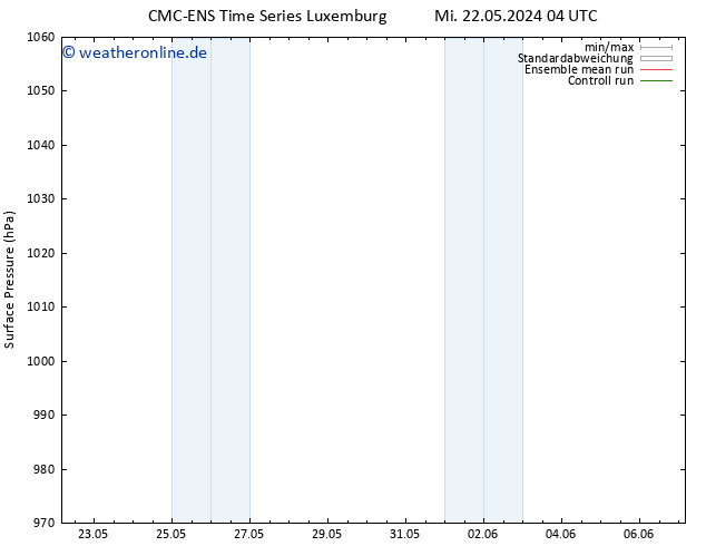 Bodendruck CMC TS Mi 22.05.2024 10 UTC