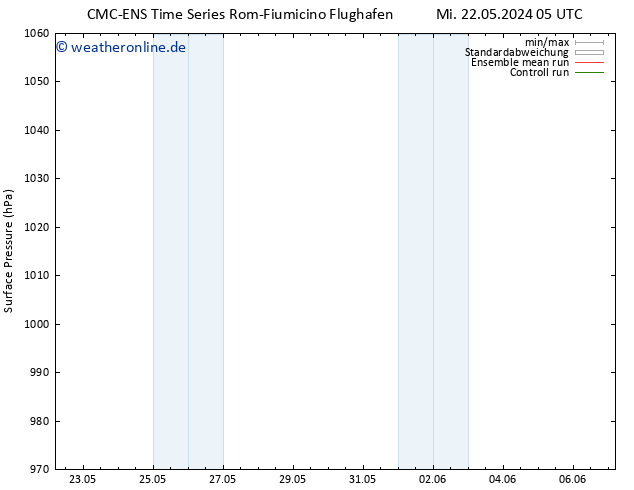 Bodendruck CMC TS Mi 22.05.2024 11 UTC