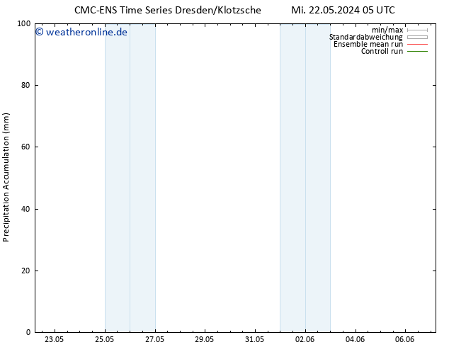 Nied. akkumuliert CMC TS Do 23.05.2024 17 UTC