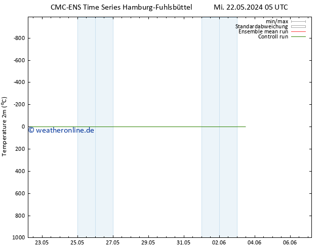 Temperaturkarte (2m) CMC TS Mo 27.05.2024 11 UTC