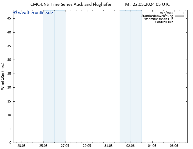 Bodenwind CMC TS Mo 27.05.2024 17 UTC