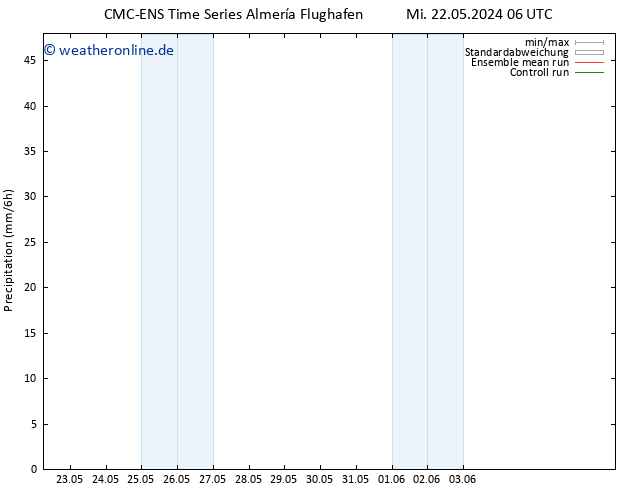 Niederschlag CMC TS Mi 29.05.2024 18 UTC