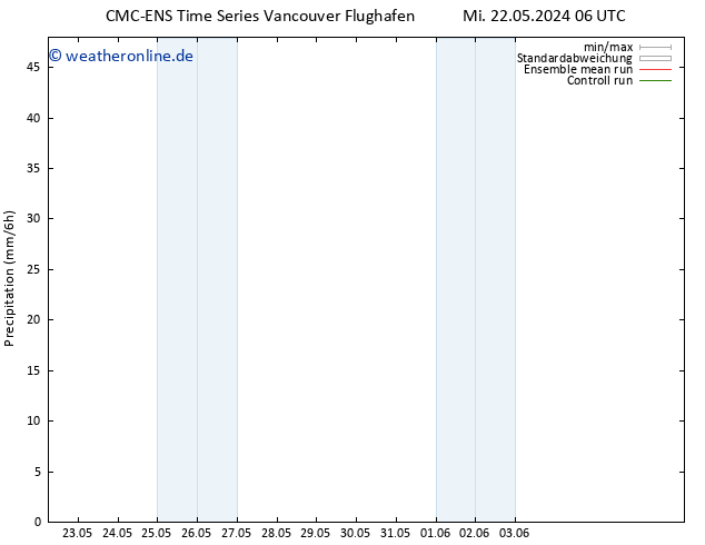 Niederschlag CMC TS Mo 03.06.2024 12 UTC