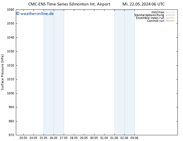 Bodendruck CMC TS Do 23.05.2024 06 UTC