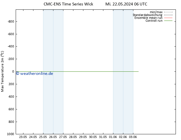Höchstwerte (2m) CMC TS Mi 22.05.2024 06 UTC