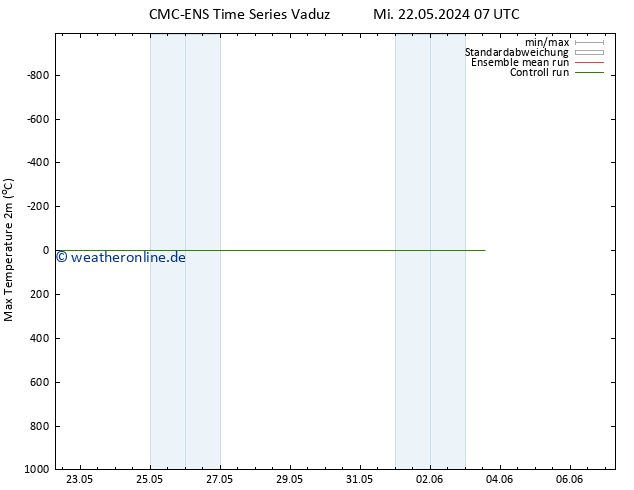 Höchstwerte (2m) CMC TS Mi 22.05.2024 13 UTC